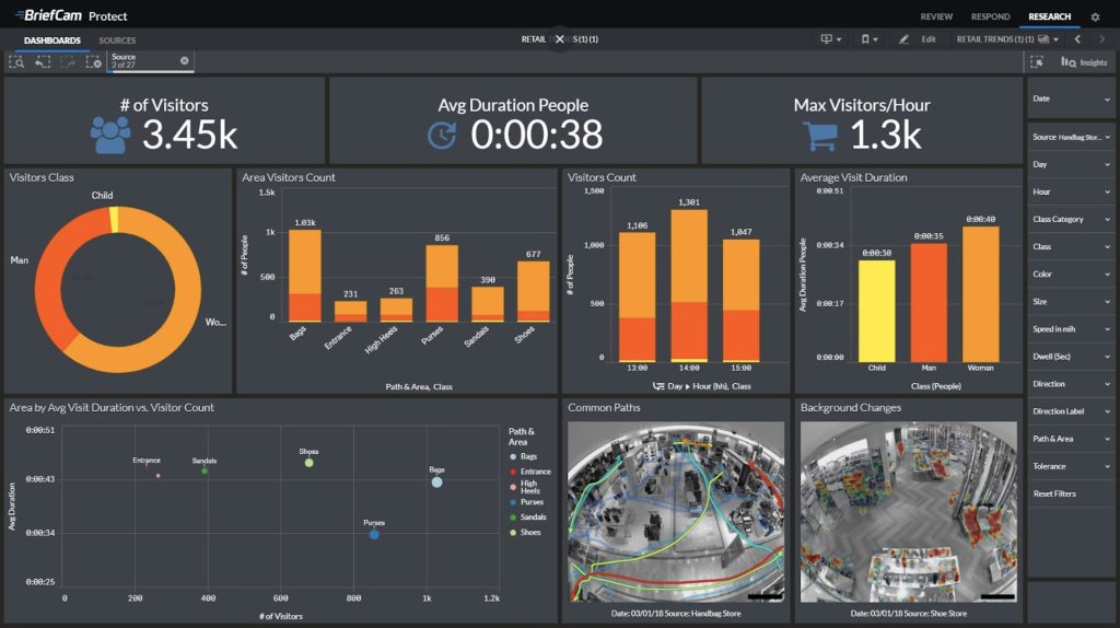 SOC Interface shows charts and data insights